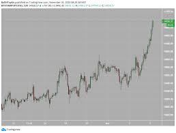 Chart references bitcoin (btc) usd price live from coinbase exchange. Bitcoin And The Money Supply Both Heading Higher Cryptocurrency Btc Usd Seeking Alpha