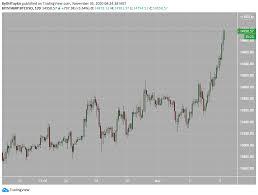 24 hours 1 week 1 month 3 months 6 months 1 year. Bitcoin And The Money Supply Both Heading Higher Cryptocurrency Btc Usd Seeking Alpha