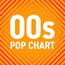 00s Pop Chart Album Cover By Various Artists