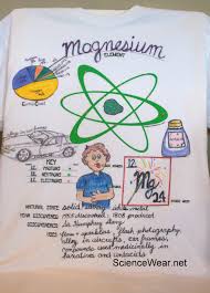 Image Result For Magnesium Atom Model Element Project Chemistry Projects Teaching Chemistry