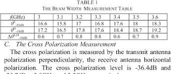 Table 1 From Microwave Payloads Emissivity With An S Band