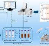 Effective separation of nicotine from tobacco extract by ...