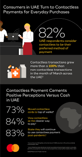 The credit card generator (fake cc generator) is used to generate the credit card numbers for multiple before you know how does fake credit card generator work, you need to learn that credit cards have. Mastercard Study Shows Consumers In The Uae Make The Move To Contactless Payments For Everyday Purchases Seeking Touch Free Payment Experiences Mea Finance Com