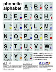Used by communicators around the world to clarify letters and spellings. Best 30 Nato Phonetic Alphabet Fun On 9gag