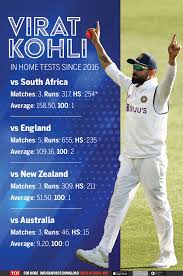 Check england vs india 1st test 2018, india tour of ireland and england match scoreboard, ball by ball commentary, updates only on espn.com. India Vs England How India S Top Test Players Have Fared Against Sena Countries At Home Since 2016 Cricket News Times Of India