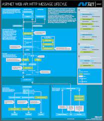 Pin On Development