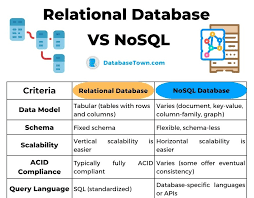 Image result for Relational Database