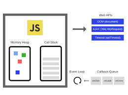 This repo contains the code to build the.net runtime, libraries and shared host (dotnet) installers for all supported platforms, as well as the sources to.net. Understanding The Javascript Runtime Environment By Gemma Stiles Medium