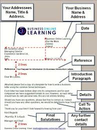 This Diagram Shows A Sample Formal Business Letter And How You Can Format It Naturally The Formal Business Letter Business Letter Format Formal Letter Writing