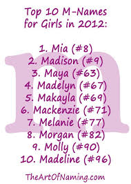 Meanings and origins of female names that start with the letter m. Female Names Beginning With Letter M 50 Unique Baby Girl Names Starting With M Annie Baby Monitor You Can Narrow Down The List By Specifying Gender The First Letter Strings