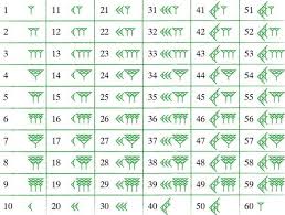 The Babylonian Base 60 Numbers System Coolguides In 2020 Ancient Writing Numeral Ancient Sumerian