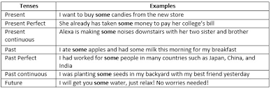 Berdasarkan makna yang terkandung di dalamnya. Pengertian Dan Penggunaan Some And Any Golden English
