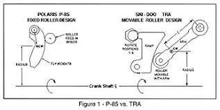 ski doo clutching chart related keywords suggestions ski