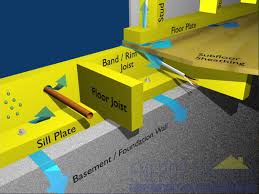 Maybe you would like to learn more about one of these? Rim Joist Insulation Sealing Rim Joist Sill Plate Insulation