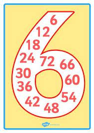 La Tabla Del 6 Tablas De Multiplicar Aprender Las Tablas De Multiplicar Tablas