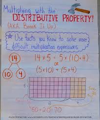 Commutative Property Lessons Tes Teach