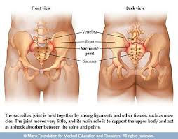 Pin On Medical Knowledge