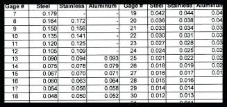 sheet thickness chart escueladegerentes co