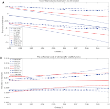 London calling 51.5074° n, 0.1278° w. Variance Reduction Estimation For Return Models With Jumps Using Gamma Asymmetric Kernels