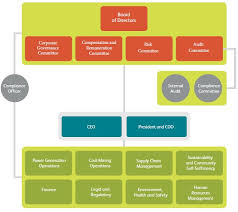 Semirara Mining And Power Corporation