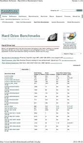Passmark Software Hard Drive Benchmark Charts Pdf