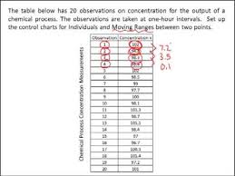 Montgomery6e C15v2 Statistical Quality Control I Mr Charts