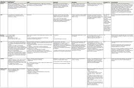 Antibiotic Allergy Chart Www Bedowntowndaytona Com