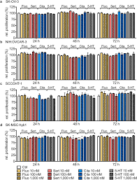 Some causes, like breast cancer awareness and breast. Effect Of Ssri Exposure On The Proliferation Rate And Glucose Uptake In Breast And Ovary Cancer Cell Lines Scientific Reports