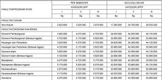Check spelling or type a new query. Biaya Kuliah Ub 2021 2022 Universitas Brawijaya Biaya Kuliah 2021 2022
