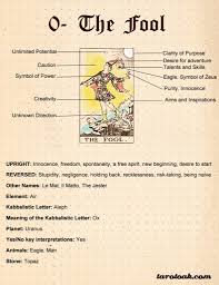 The card name, for example, the five of swords, is not shown on the card, but instead is a keyword that conveys meaning on it. The Fool Tarot Card Meaning Tarot Oak The Fool Tarot Card Tarot Card Meanings The Fool Tarot