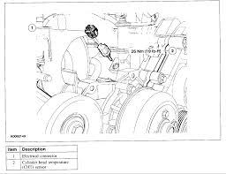 21.11.2019 · 2005 ford f150 5.4l triton engine. Head Temp Send Location Found But Where Is The Coolant Temp Sender Location 2003 4 6 V8 Ford Explorer