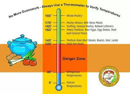 Safe Temperatures Food Temperature Chart Cooking