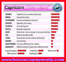 Scorpio Best Marriage Compatibility