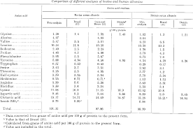 A Comprehensive Overview Of Fetal Bovine Serum