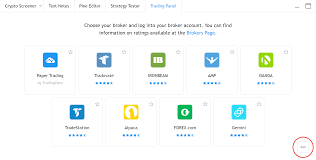 Start your trading journey with an award winning broker. What Brokers Can I Trade Through On Tradingview Tradingview