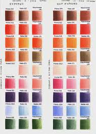 Making A Mark Colourfastness In Coloured Pencils