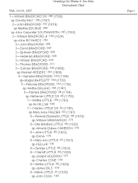 Descendants Charts From Gov Bradford