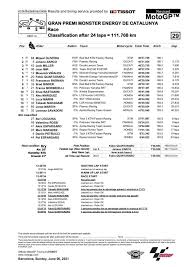 Maybe you would like to learn more about one of these? Dapat Tambahan Penalti 3 Detik Lagi Karena Protes Ducati Dan Suzuki Ini Jawaban Quartararo Beritabalap Com