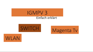 Liegt bei magentatv von der telekom eine störung vor, haben sie keinen fernsehempfang. Magenta Tv Storung Igmpv3 Heimnetz Switch Youtube