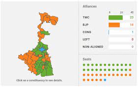 Exit poll results by times now cvoter. West Bengal Election Results 2019 Highlights Trinamool Back In The Lead In Bengal