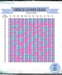 Chinese Gender Predictions
