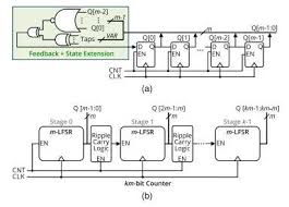 High-speed counter with LFSR architecture