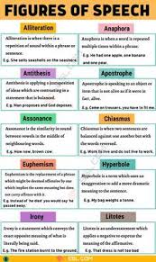 Figure Of Speech 20 Important Figures Of Speech With Definition And Examples 7 E S L In 2020 Figure Of Speech Irony Examples Speech