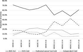 The pancreas is an important organ of the digestive system, surrounded by the stomach and located near. Impact Of Sars Cov 2 Pandemic On Pancreatic Cancer Services And Treatment Pathways United Kingdom Experience Sciencedirect