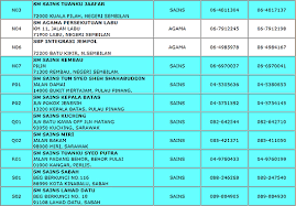Baki 3 lagi sbp aliran aulul albab. Bb Kiddo Senarai Sekolah Berasrama Penuh Sbp Di Malaysia Banjarboy