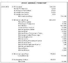 Maybe you would like to learn more about one of these? Contoh Soal Jurnal Penutup Perusahaan Dagang