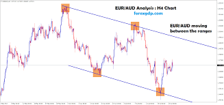 eur aud moving between the ranges in h4 chart forex gdp