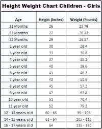 methodical 4 month baby height weight chart 9 month baby height