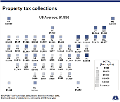 Blue States File Appeal In Legal Battle Over Salt Tax Deductions