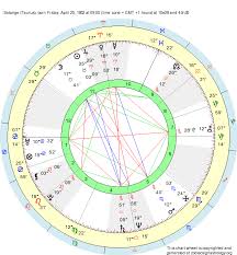 Birth Chart Solange Taurus Zodiac Sign Astrology